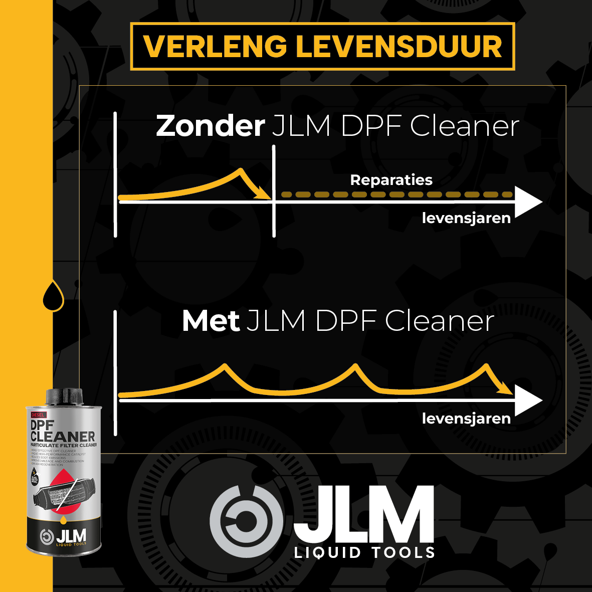 JLM Diesel Roetfilter Reiniger XL Pakket