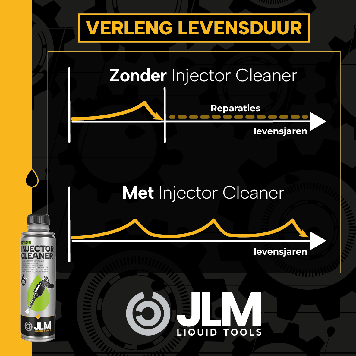 JLM Petrol Injector Cleaner 3-pack bundle