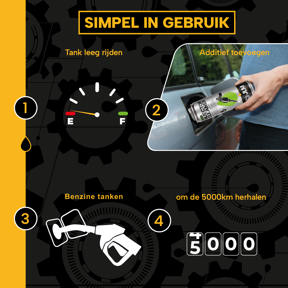 JLM Benzine Reinig & Bespaar Pakket